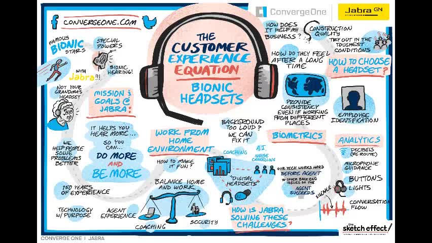 ConvergeOne Tech Exchange